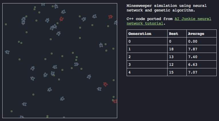 Mine Sweeper Neural Network Simulation