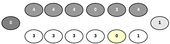 Owari board starting state